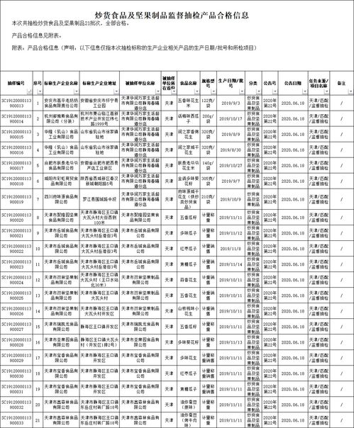 天津市市场监管委2020年第22期食品安全抽检全部合格